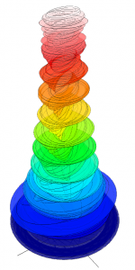 One of the two new kinds of light.