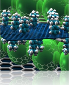 Exfoliation, Hybridization and Chemical Functionalization of 2D Materials