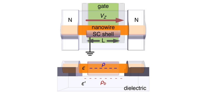 Zero-energy Pinning from Interactions in Majorana Nanowires