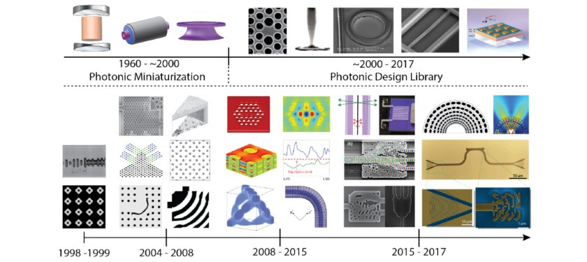 Recent Developments and Applications of Inverse Design in Nanophotonics