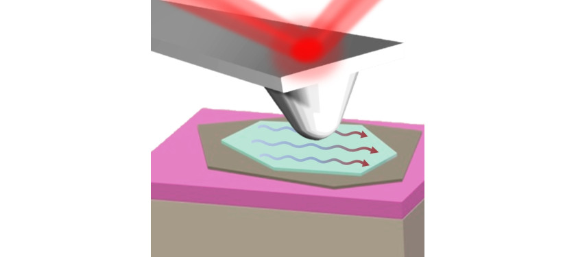 Postdoctoral Position On: Heat-Mechanics